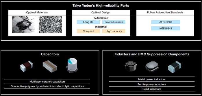TAIYO YUDEN Automotive-Grade Products